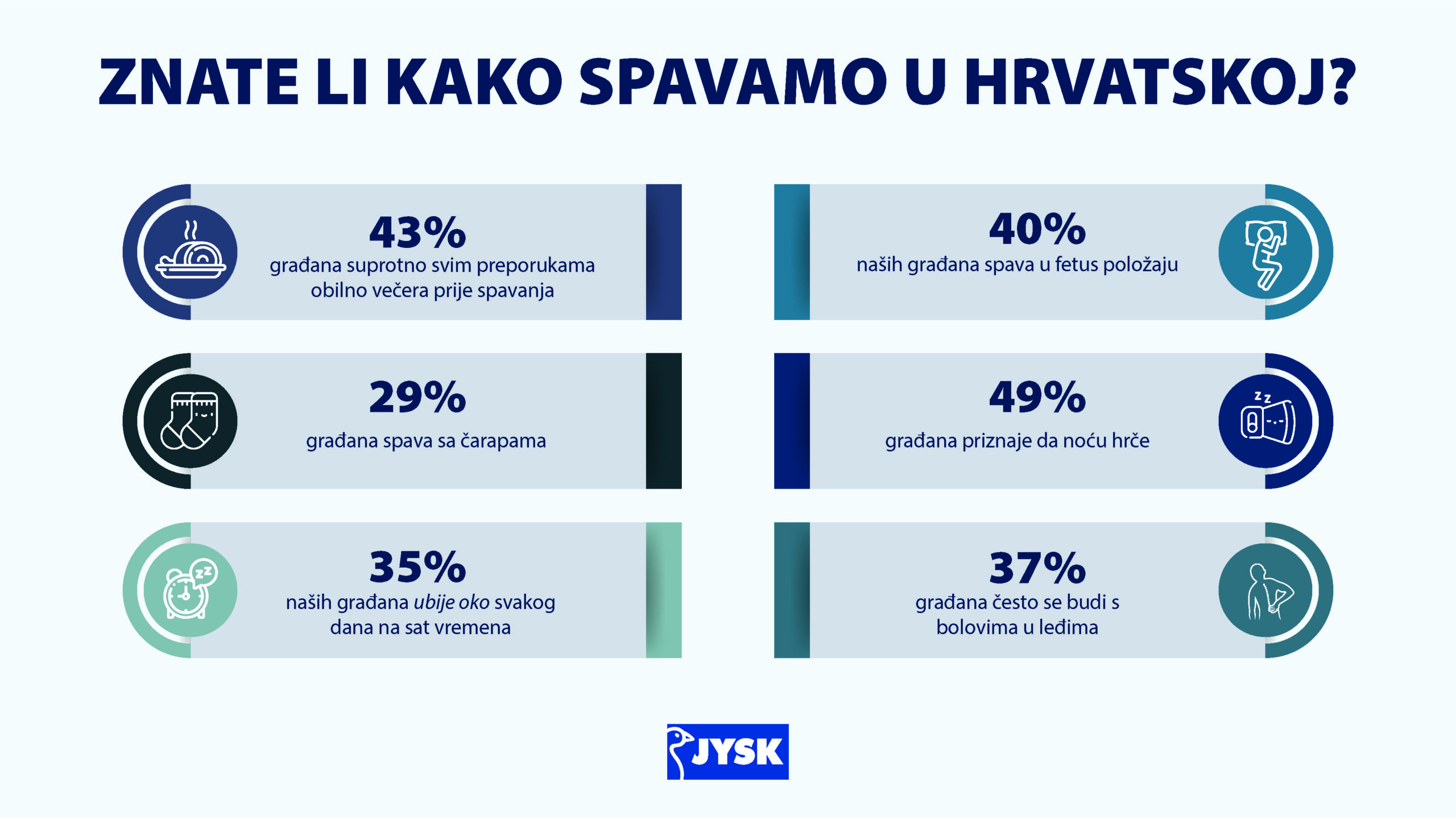 Predstavljeni rezultati istraživanja o navikama spavanja Hrvata
